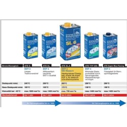 Płyn hamulcowy ATE DOT4 SL6 0.25L podwyższona temp. + ESP 2